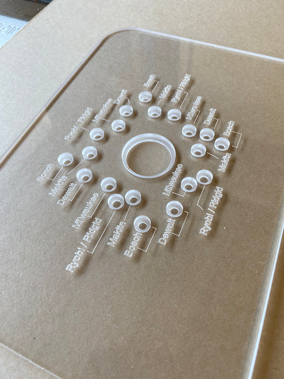 Compact Router Faceplate Tool Template